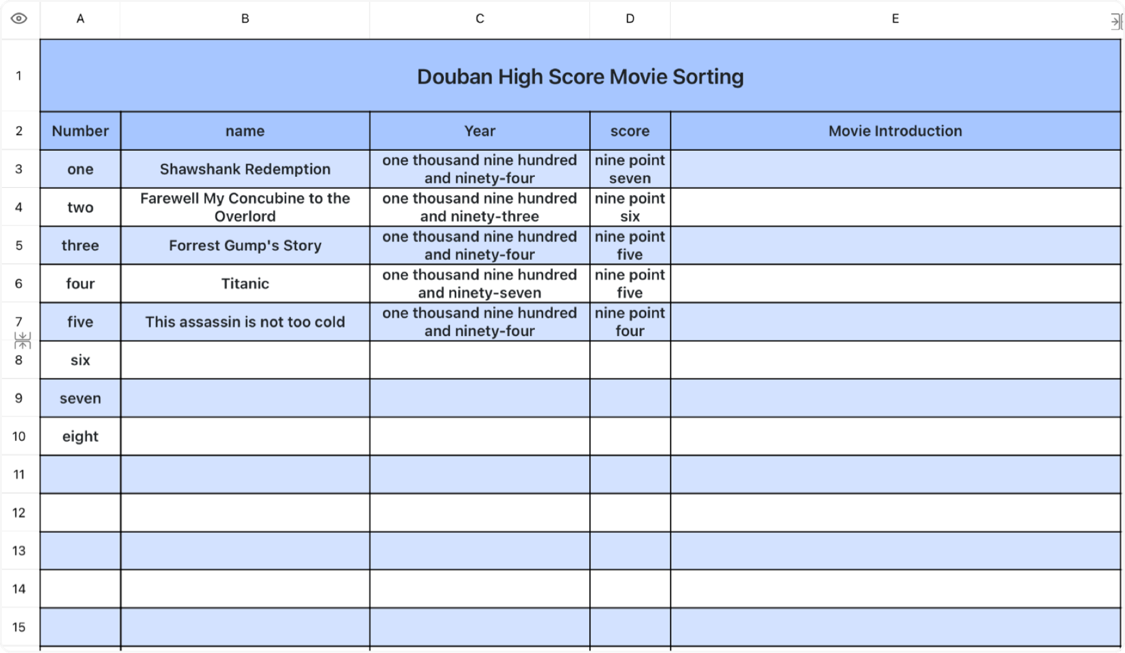 Douban high-scoring movie ranking table 1